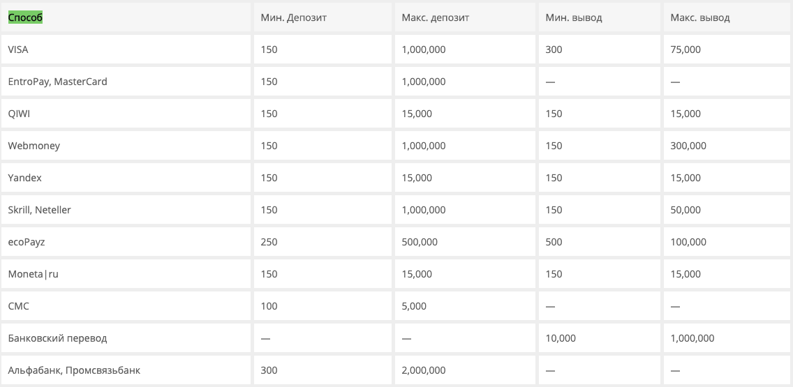 Варианты депозитов